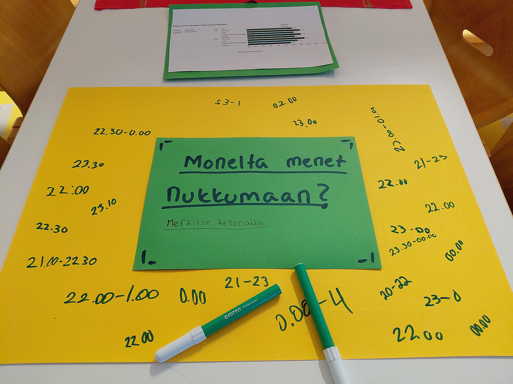 Monelta menet nukkumaan? oli yksi kysymyksistä. Yläkoululaisten ja kuudesluokkalaisten vastaukset olivat laidasta laitaan.    